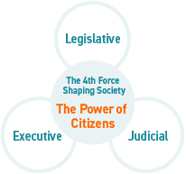 The 4th Force Shaping Society