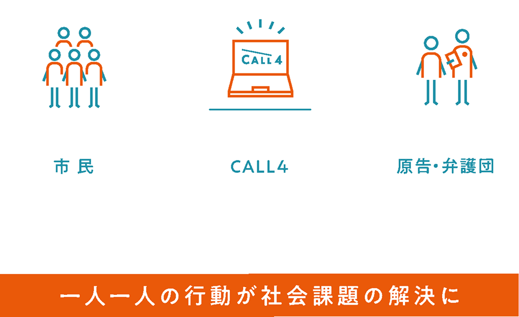 CALL4とは